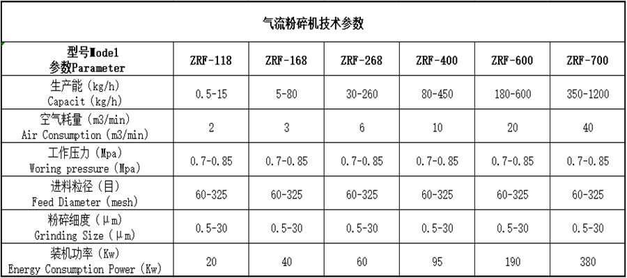 橡胶材料行业专用气流粉碎机