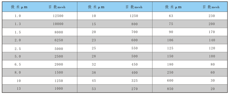 粉尘除尘系统