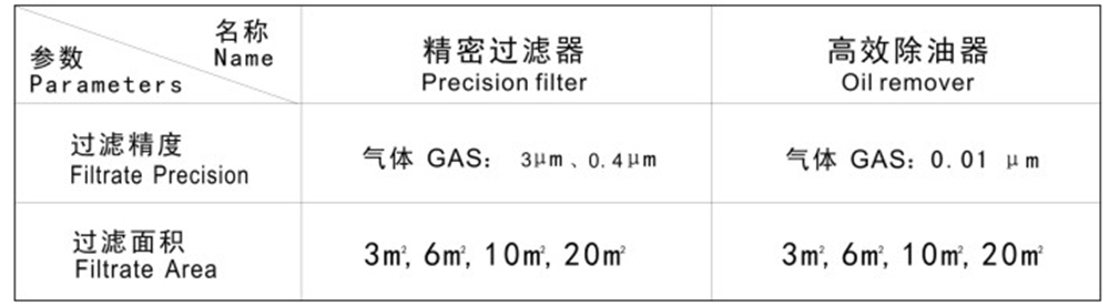 精密过滤器 高效除油器