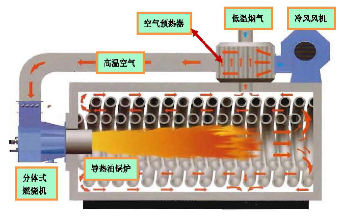 燃气燃油有机热载体锅炉