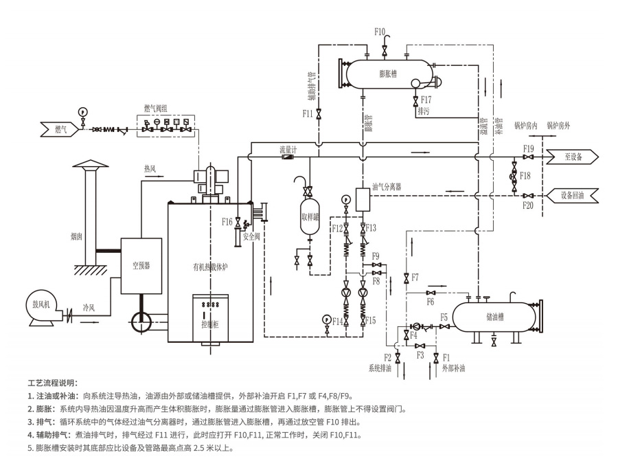 燃气燃油有机热载体锅炉